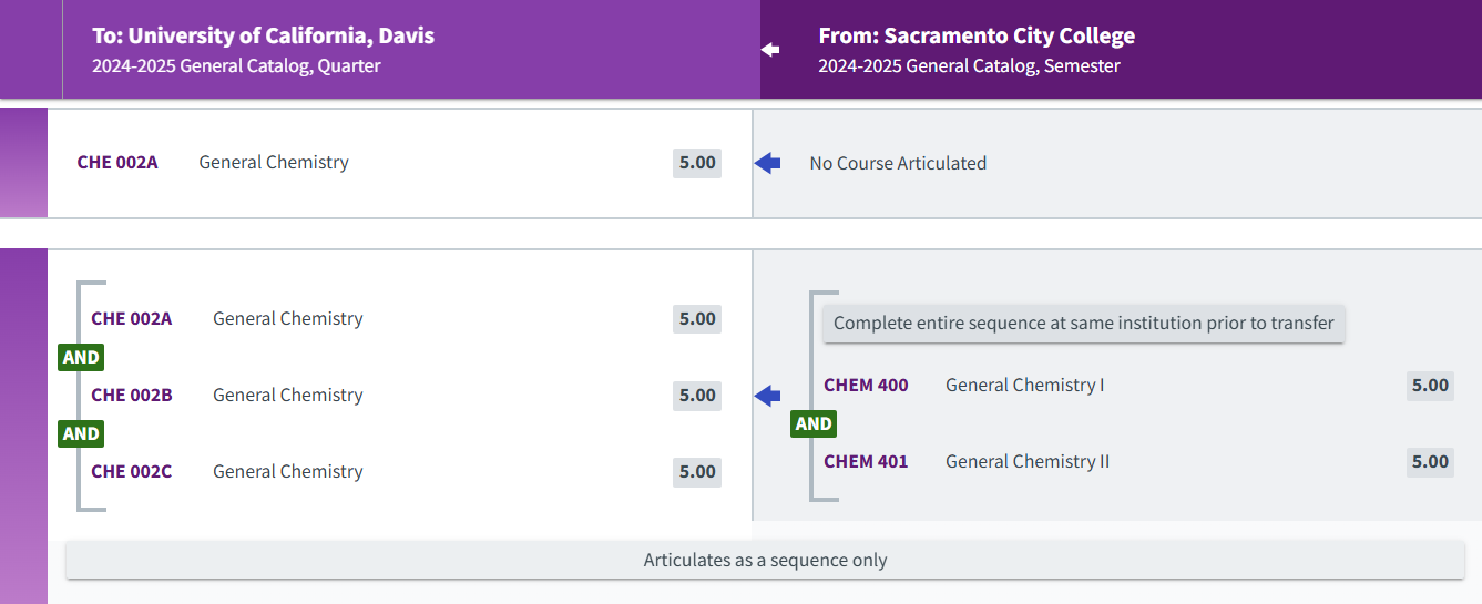 Chemistry Equivalency Reviews Chemistry